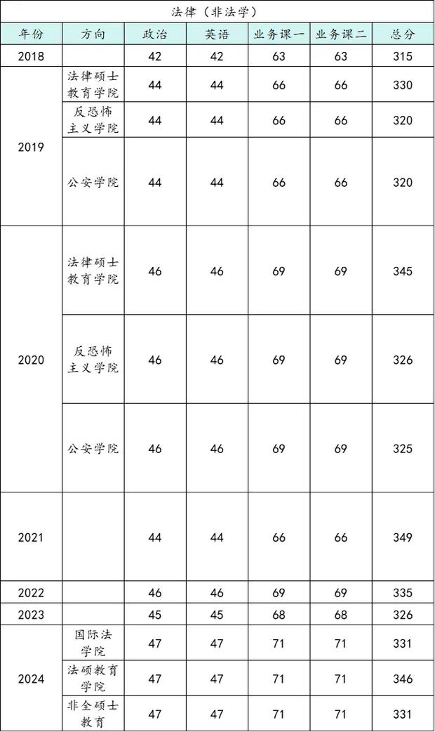西北政法法硕考研难不难？-图1