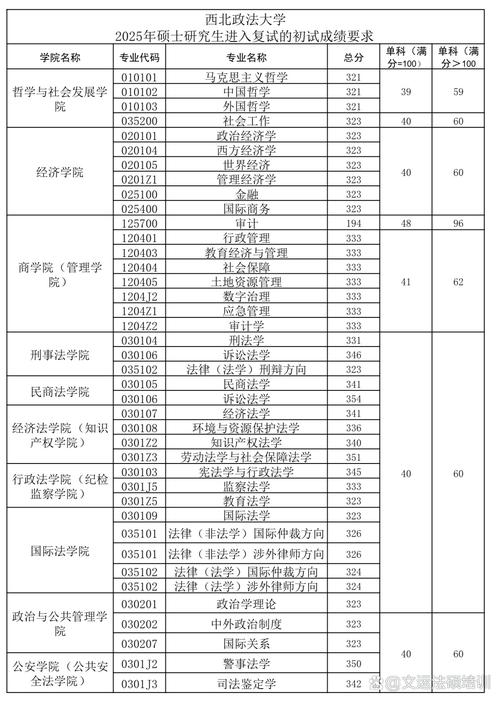 西北政法法硕考研难不难？-图2