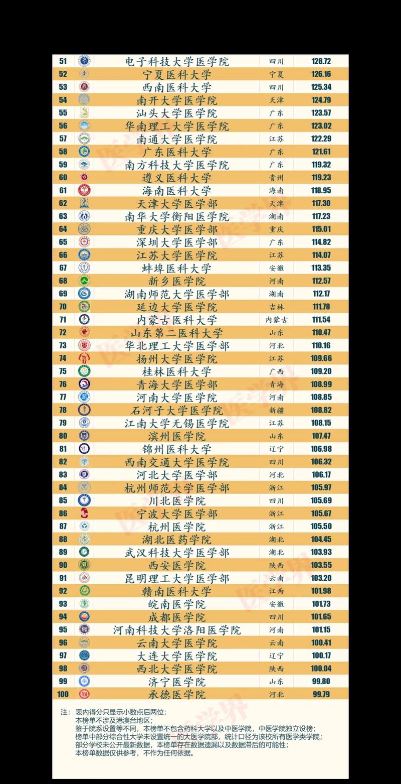 重医2025年考博名单-图1 重医2025年考博名单-图1
