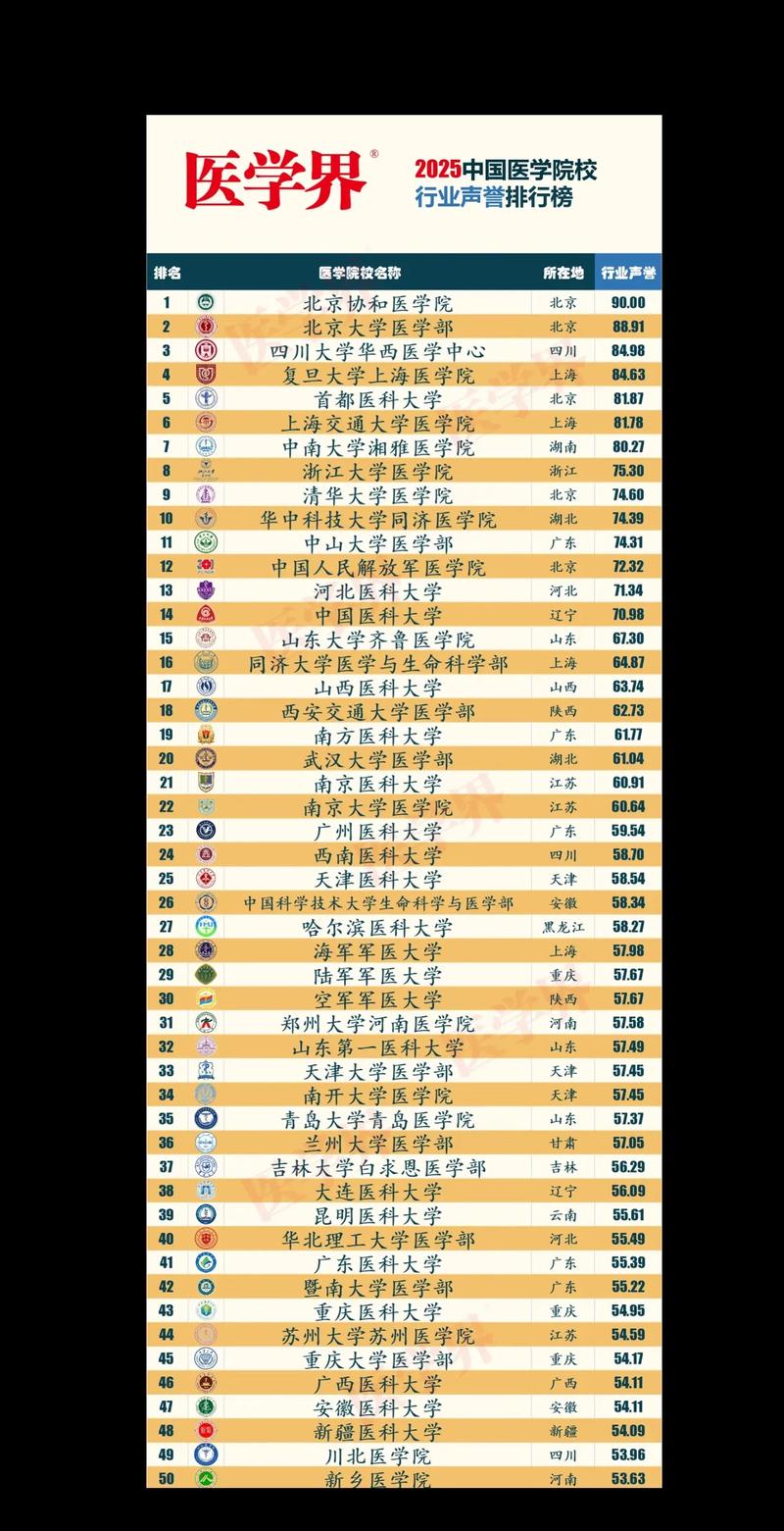 重医2025年考博名单-图3 重医2025年考博名单-图3