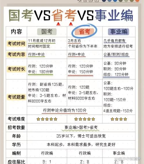 国考和陕西省省考难度-图2