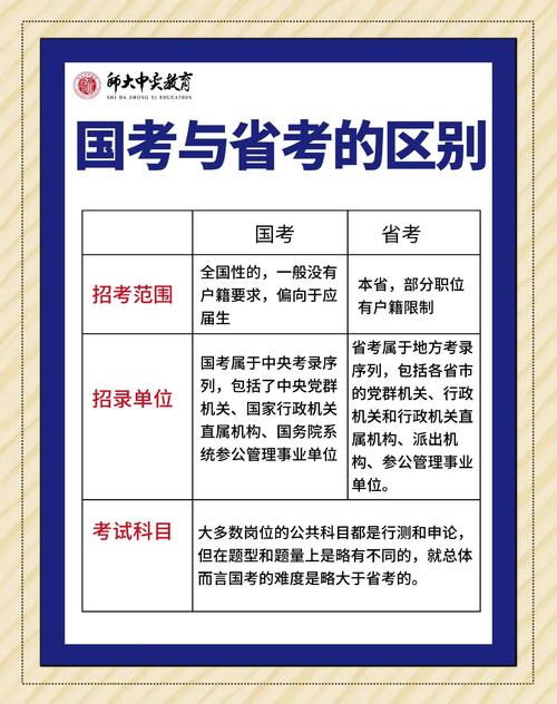 国考应届生vs省考不限，该选哪个？-图2