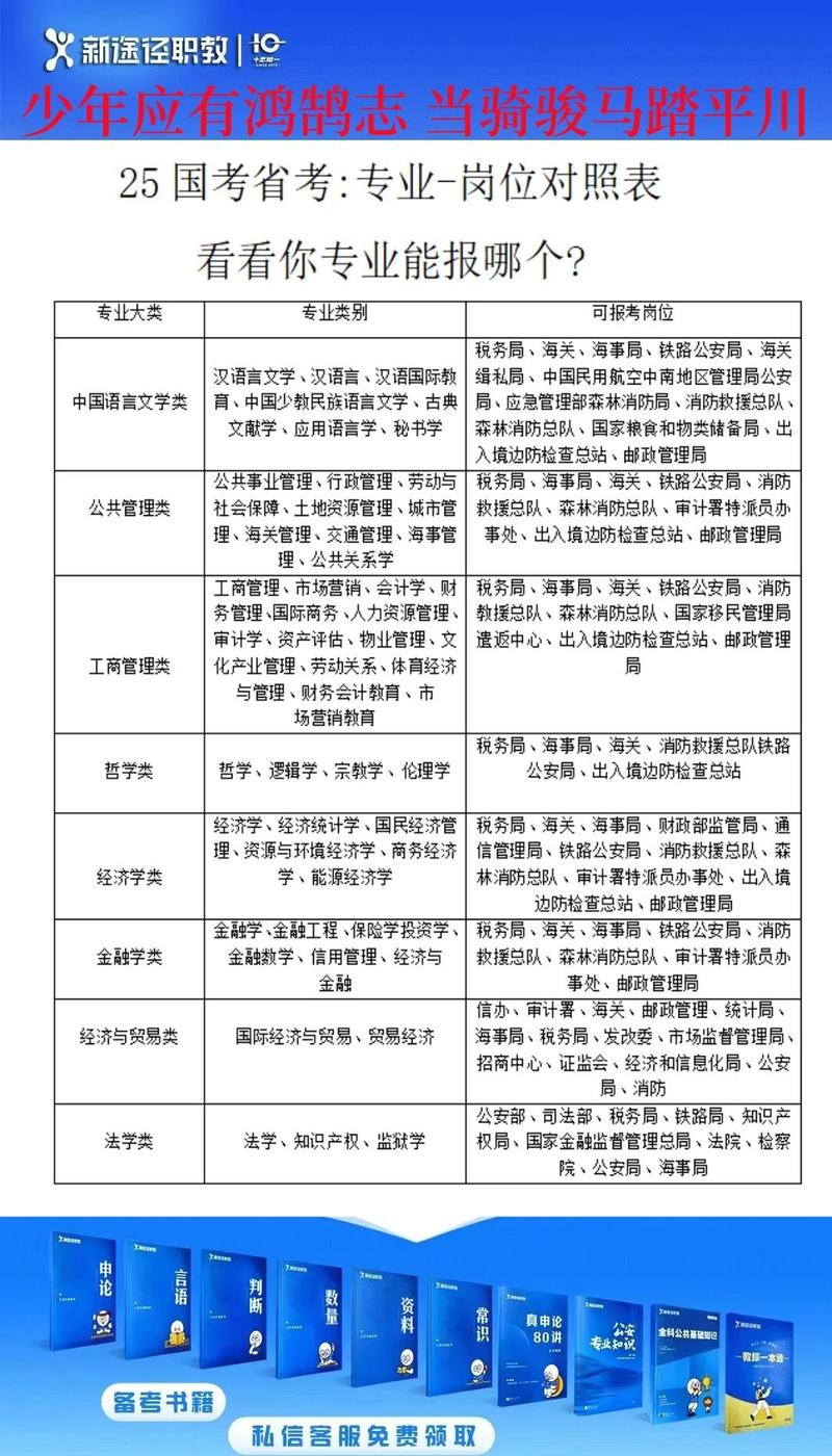 国考和省考哪个职位好-图1