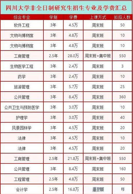 川大金融非全日制考研难度如何？-图2