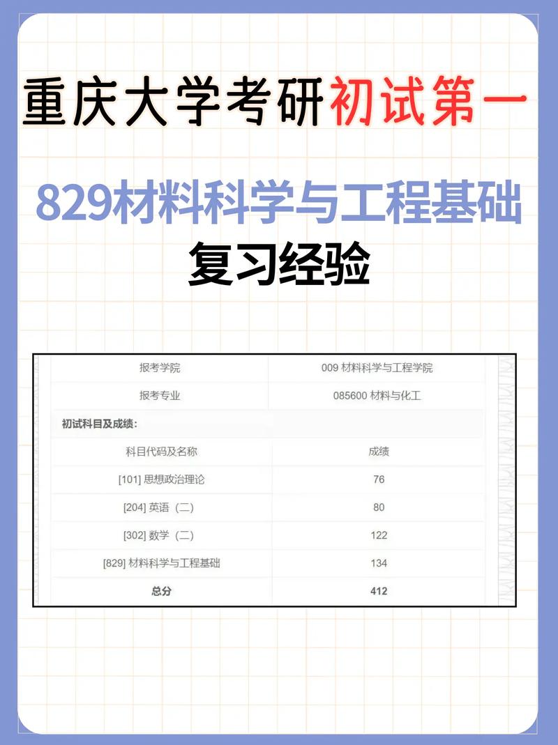 重庆大学材料科学考研难不难？-图1