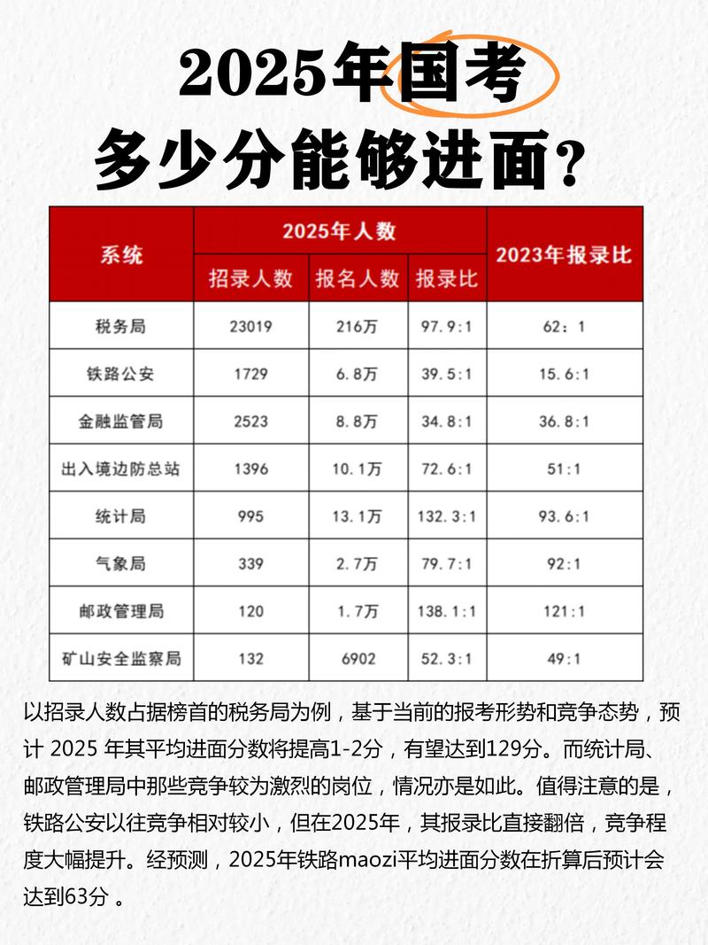 2025国考科目分类有哪些具体调整？-图1
