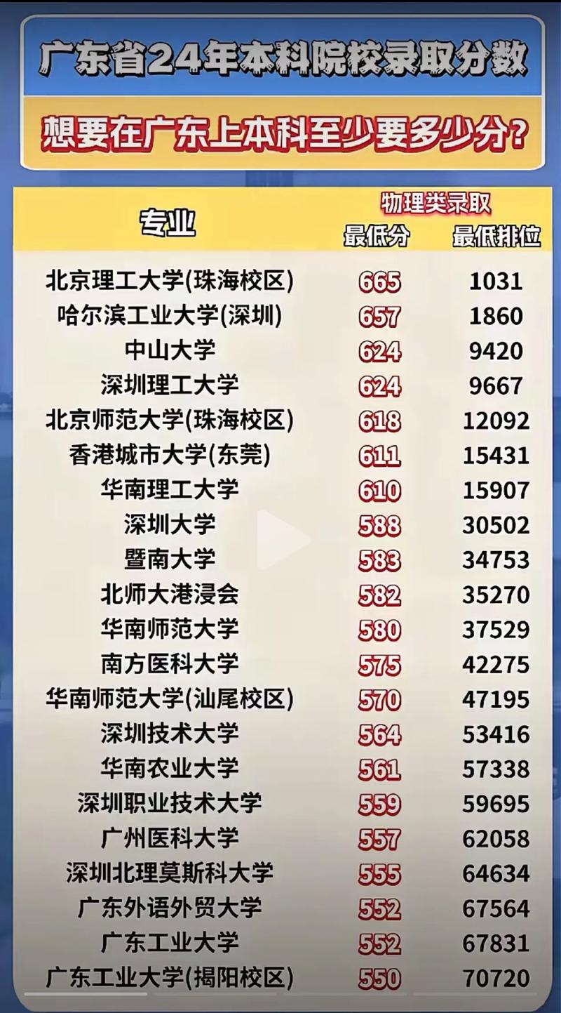 2025国考广东分数线多少？-图3