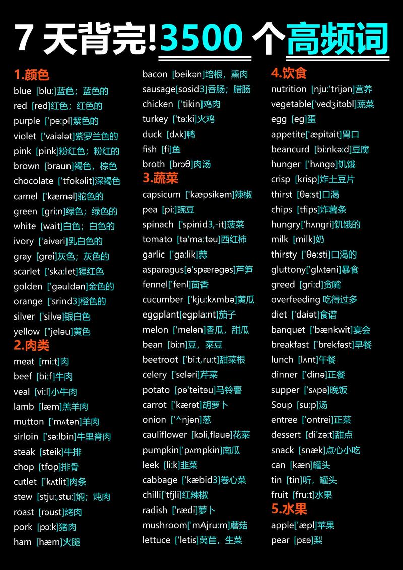 考博英语高频词汇APP好用吗？-图3