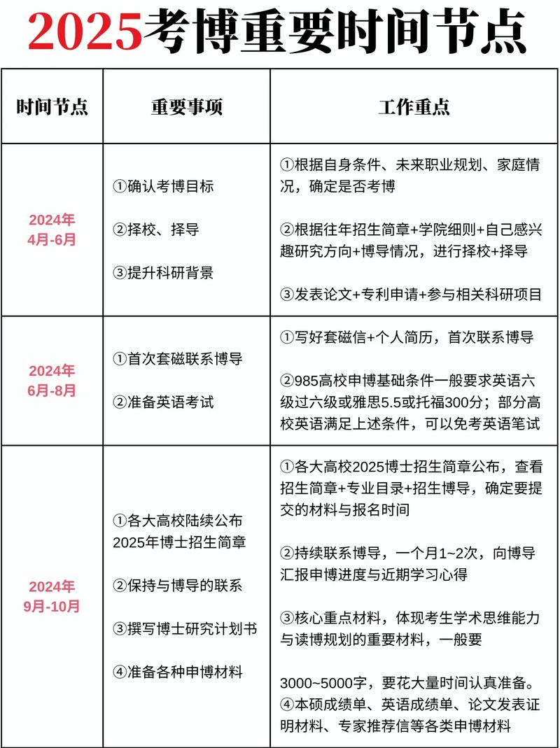 考博拟录取确认时间何时截止？-图3