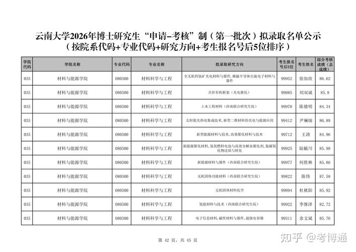 考博拟录取确认时间何时截止？-图2