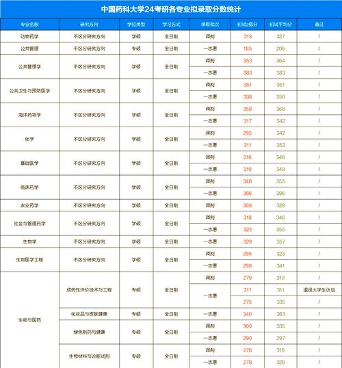 中国药科大考研成绩何时出?-图1 中国药科大考研成绩何时出?-图1