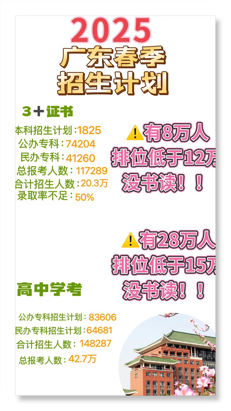 2025国考广东报名何时开始？-图2