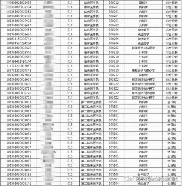 内蒙古民族大学考研群如何高效备考？-图2