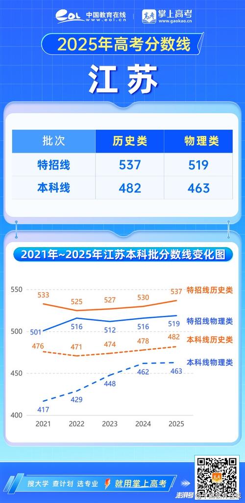 2025国考江苏地税-图2 2025国考江苏地税-图2