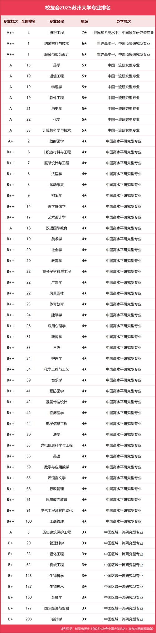 苏州大学文科考研专业-图1
