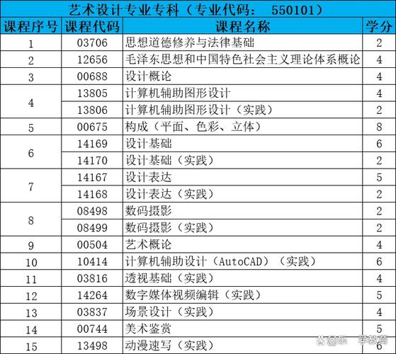 武汉理工 设计学 考博-图2