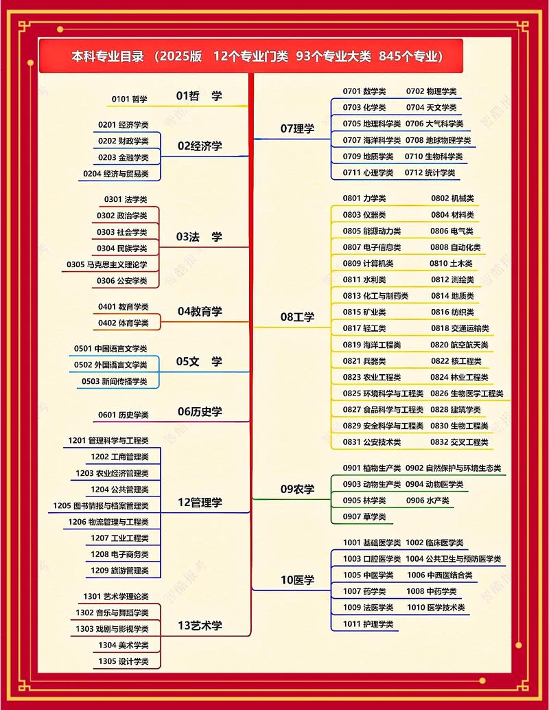 2025国考专业目录何时发布？有哪些新变化？-图1