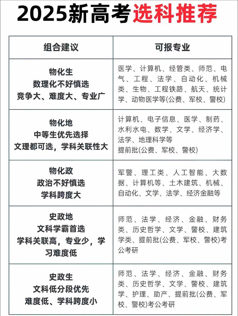 2025国考专业目录何时发布？有哪些新变化？-图2