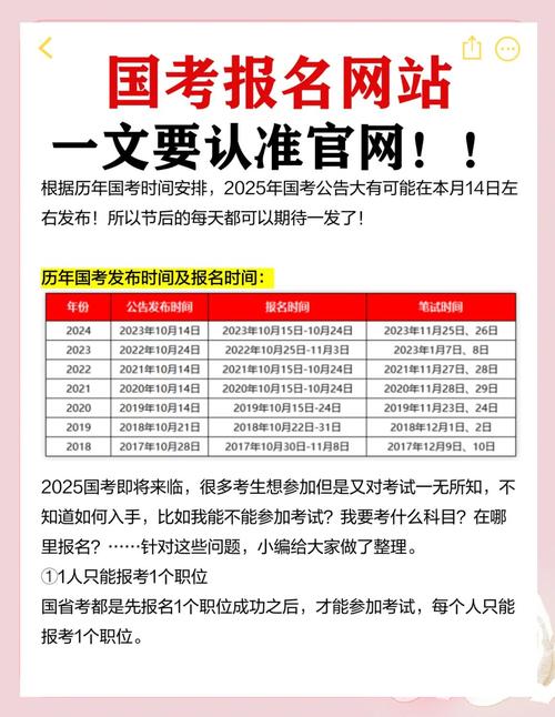 2025深圳国考报名-图1