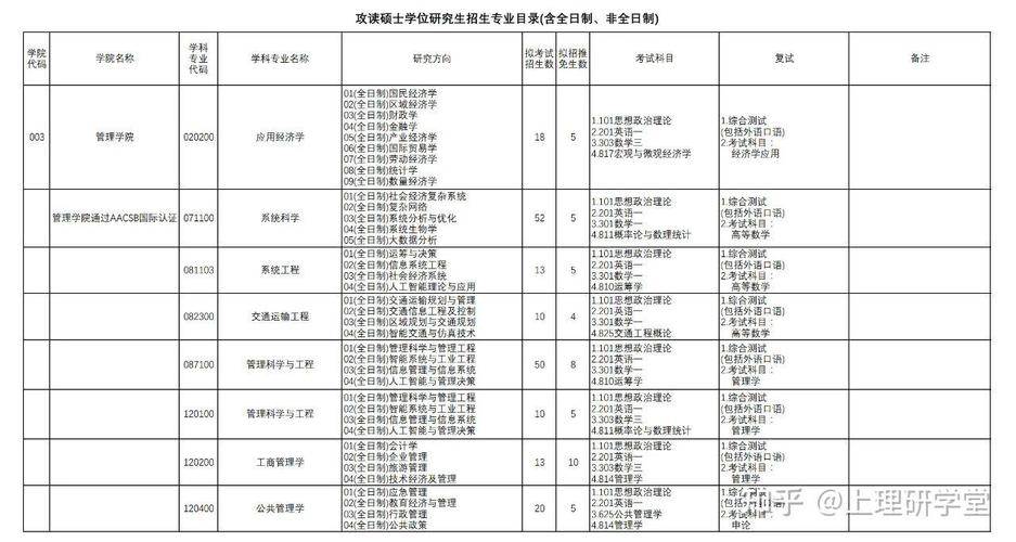 上海理工大学数学考研难度如何？-图2
