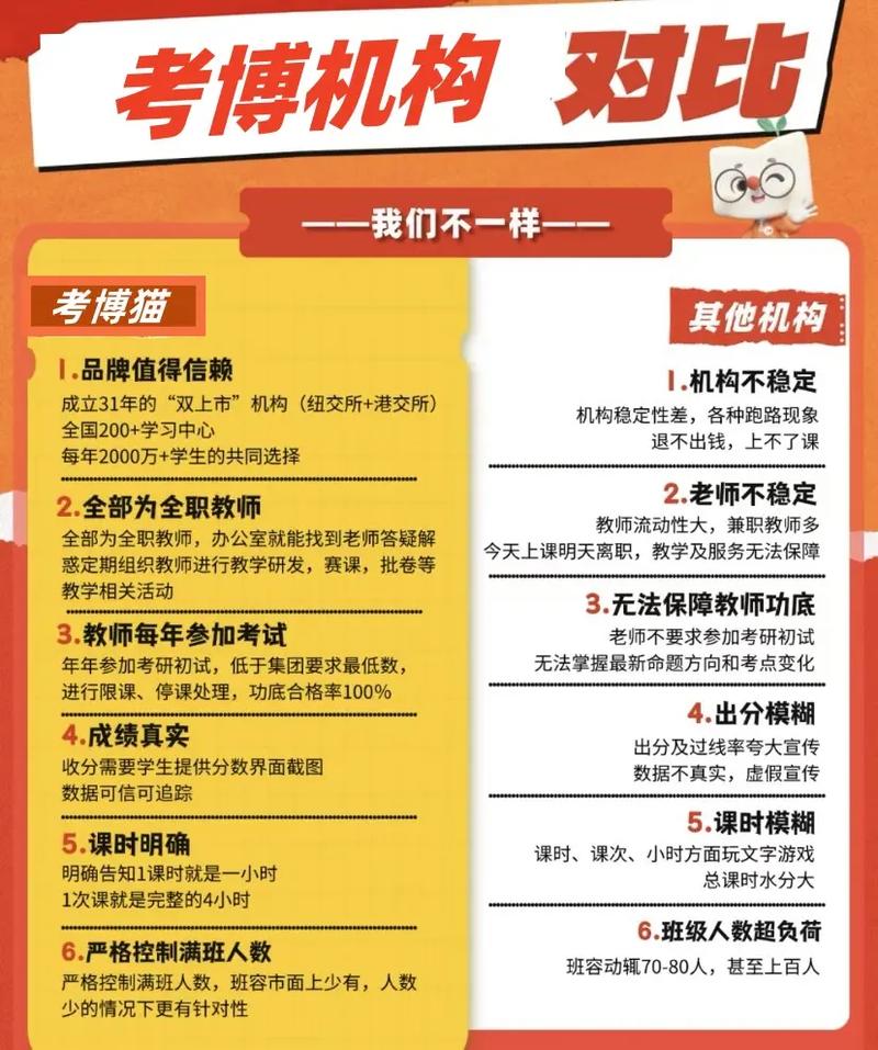 国内考博培训机构怎么选?-图1 国内考博培训机构怎么选?-图1