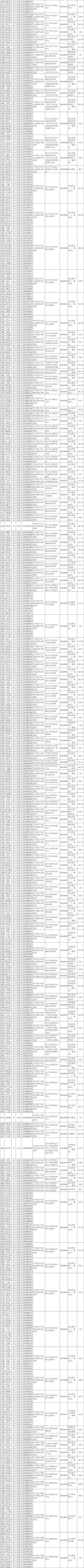 2025国考南宁考点-图1 2025国考南宁考点-图1