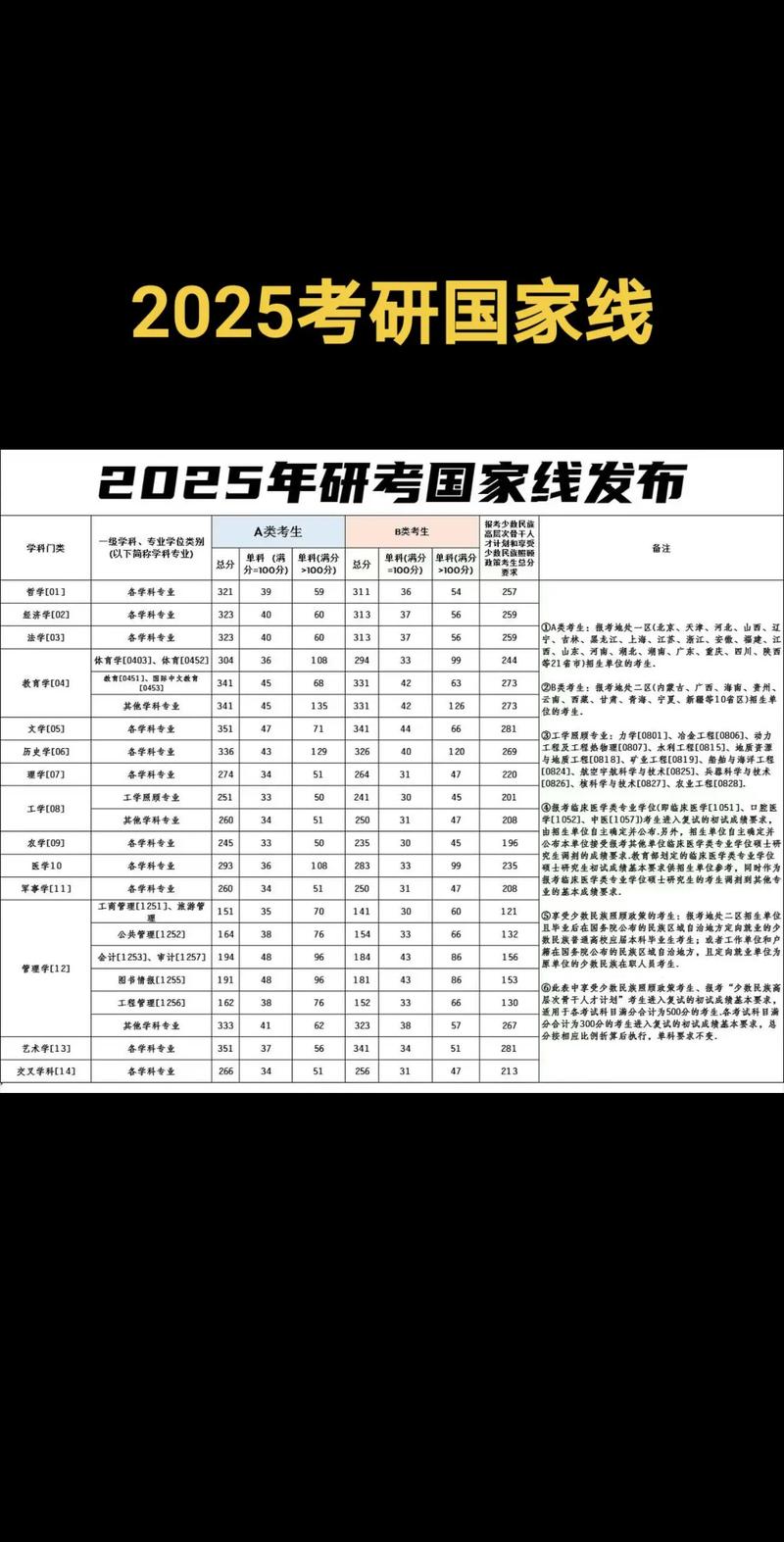2025医学考博国家线-图1 2025医学考博国家线-图1