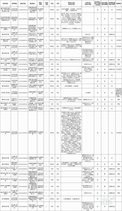 2025广东国考岗位有哪些?-图2 2025广东国考岗位有哪些?-图2