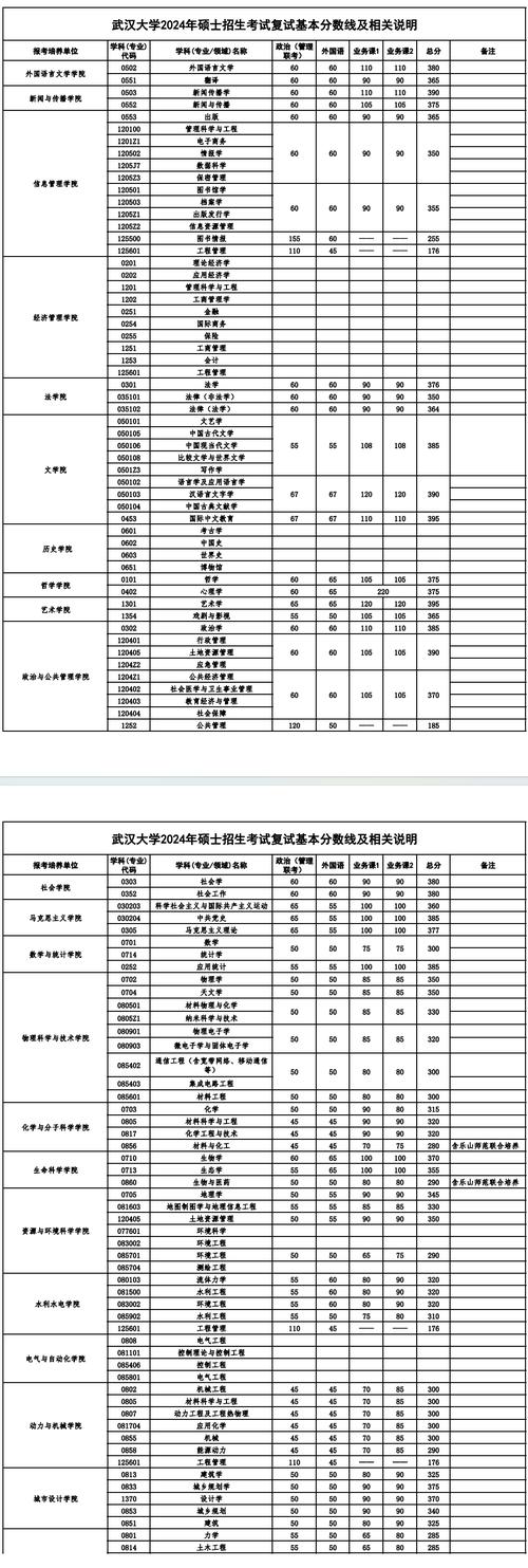 武大考博参考书有哪些？-图3