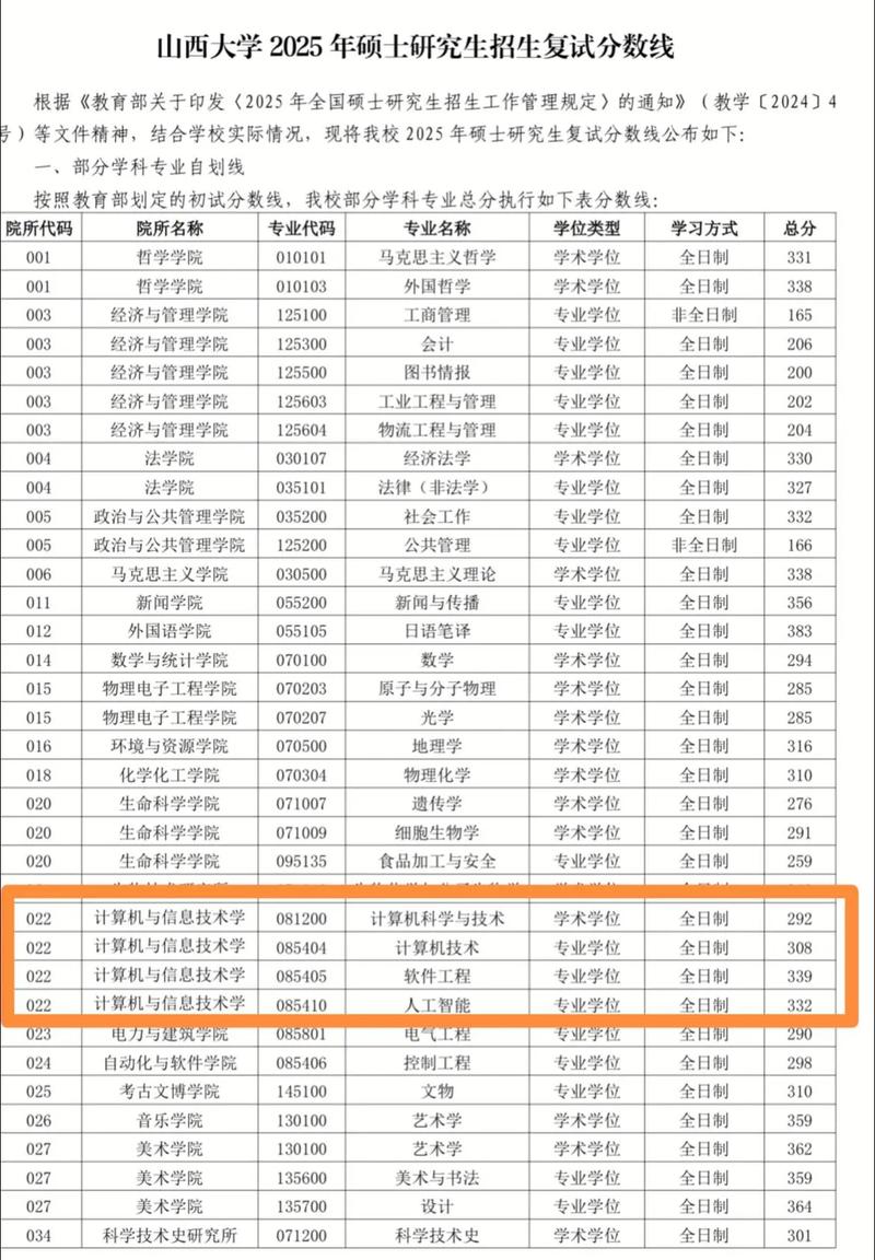 山西2025国考录取-图3