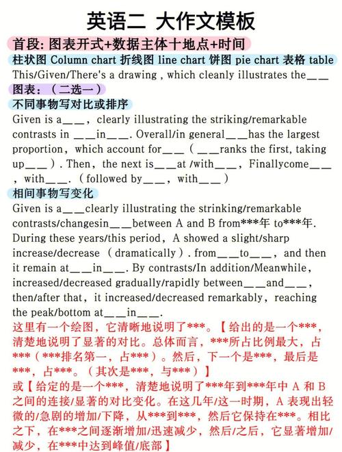 一等文考研英语二模板，高分秘诀是什么？-图1