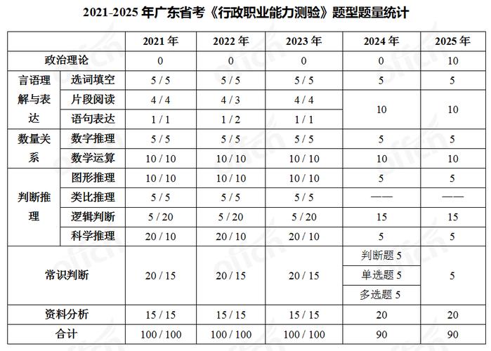 2025广东国考笔试何时启动？-图2