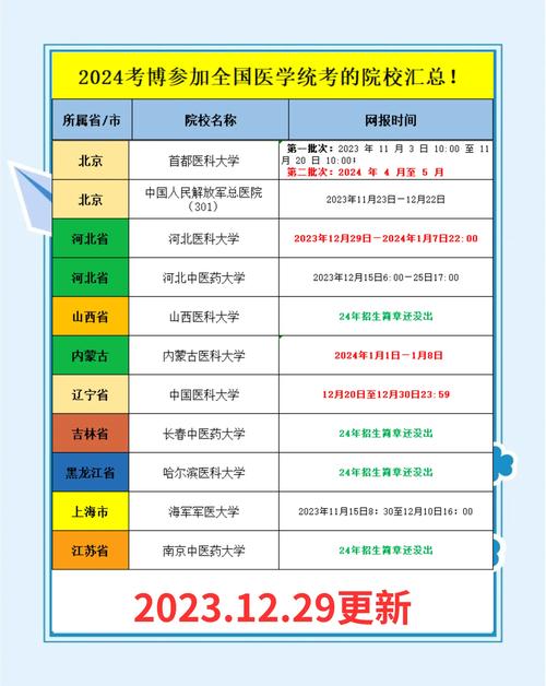 考博必须参加全国统考吗?-图1 考博必须参加全国统考吗?-图1