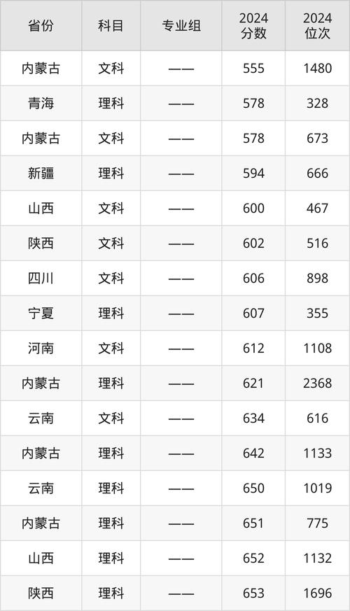 东南大学2025考博何时报名？-图2