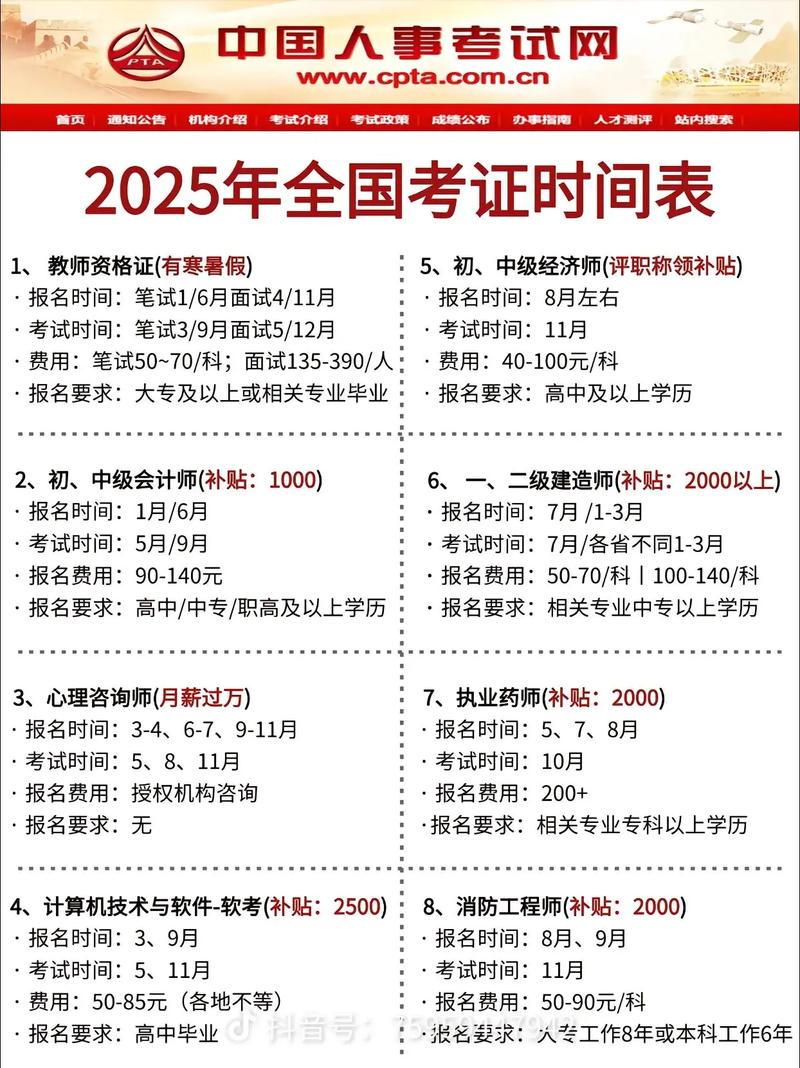 2025国考何时报名？关键时间节点有哪些？-图1