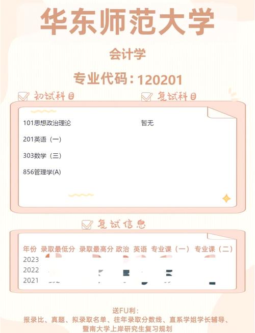 华东师范大学会计考研难度如何?-图1 华东师范大学会计考研难度如何?-图1