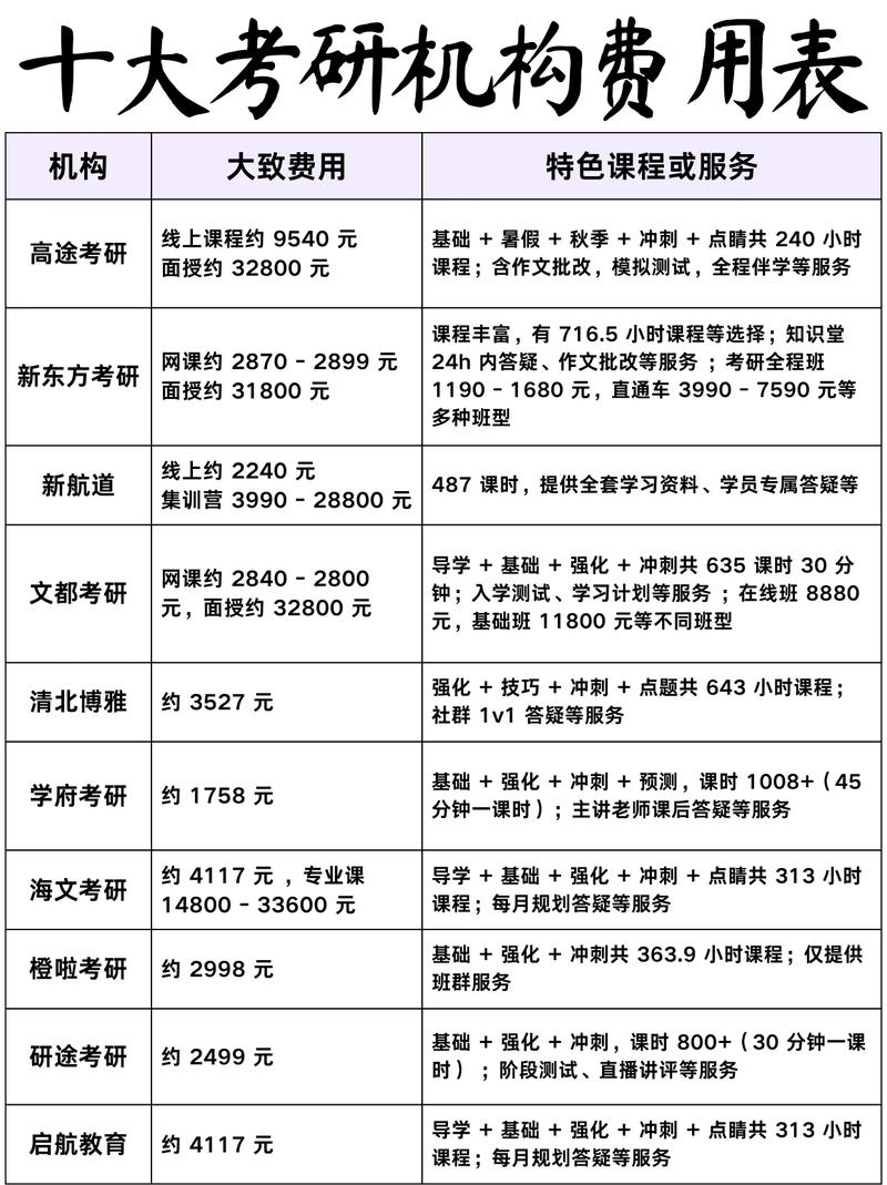 华南理工考研报名费用是多少？-图1