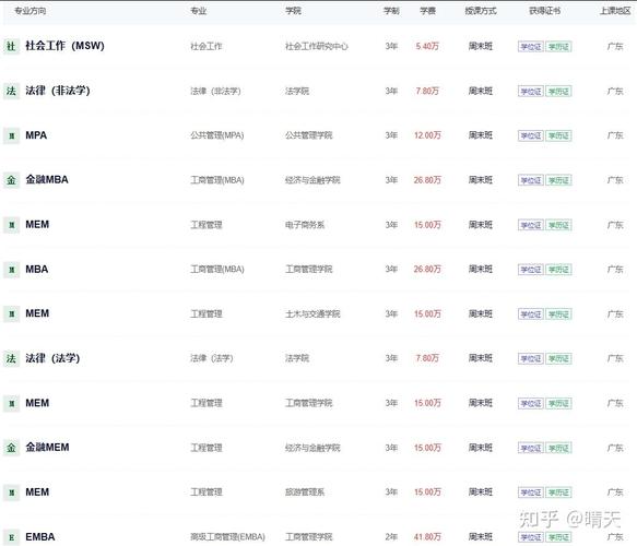 华南理工考研报名费用是多少？-图3