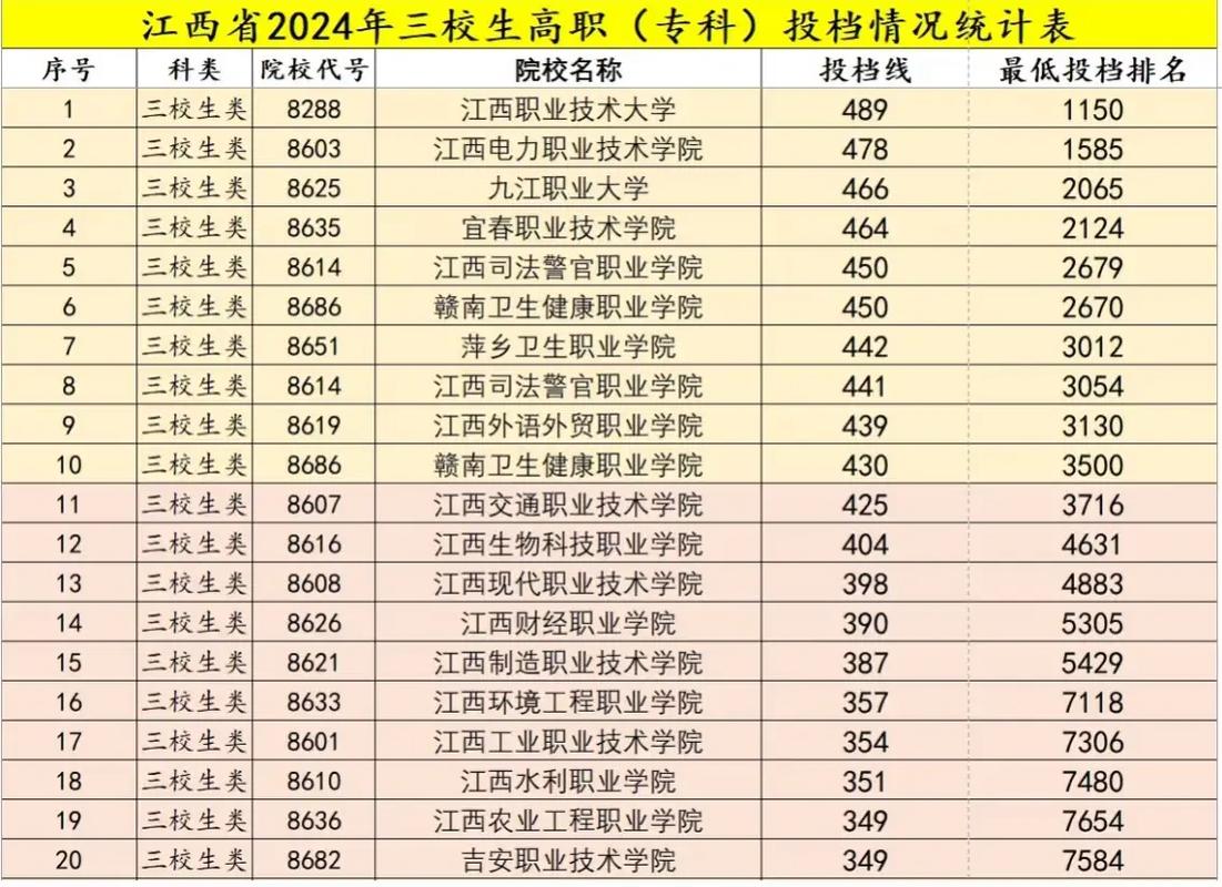 2025国考江西考点设在哪?-图2 2025国考江西考点设在哪?-图2
