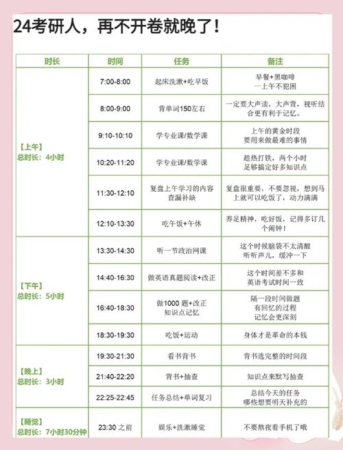 考研暑假一天时间怎么安排最合理？-图1