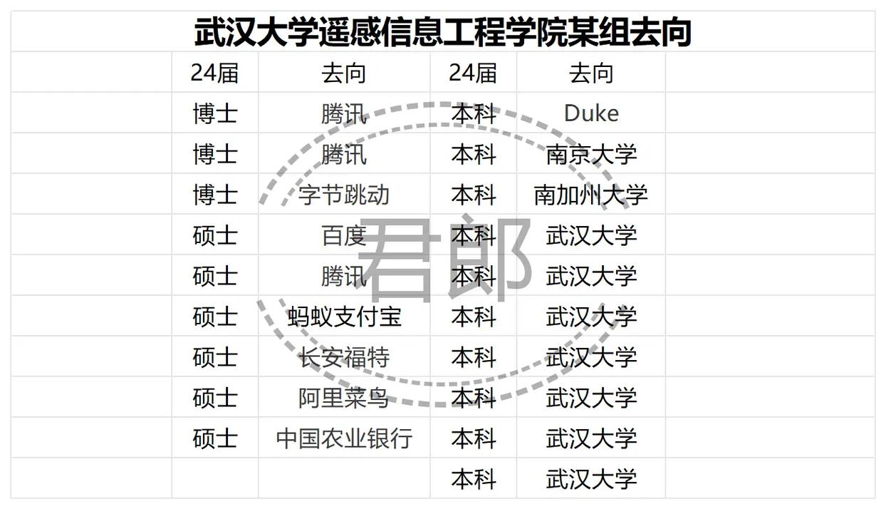 武大遥感院考博复试如何准备？-图1