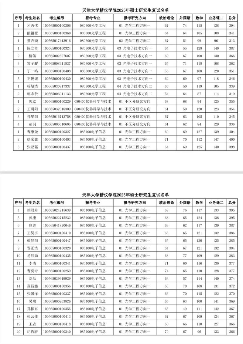 天津大学考研成绩排名-图1 天津大学考研成绩排名-图1