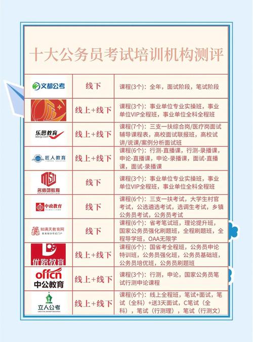 2011国考最热部门-图1