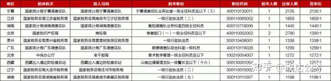 国考面试不达开考比例-图1