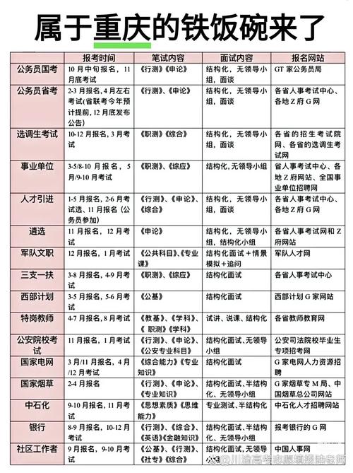 国考省考可以都报名吗-图3