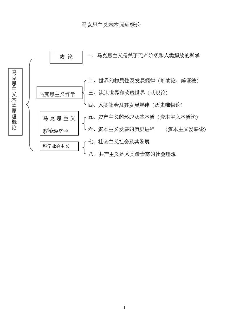 考研政治资本有机构成是什么?-图1 考研政治资本有机构成是什么?-图1
