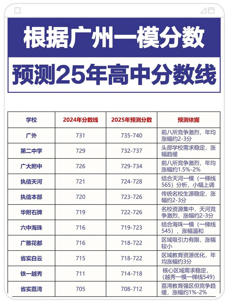 2025广州医学院考博何时报名?条件有哪些?-图2 2025广州医学院考博何时报名?条件有哪些?-图2