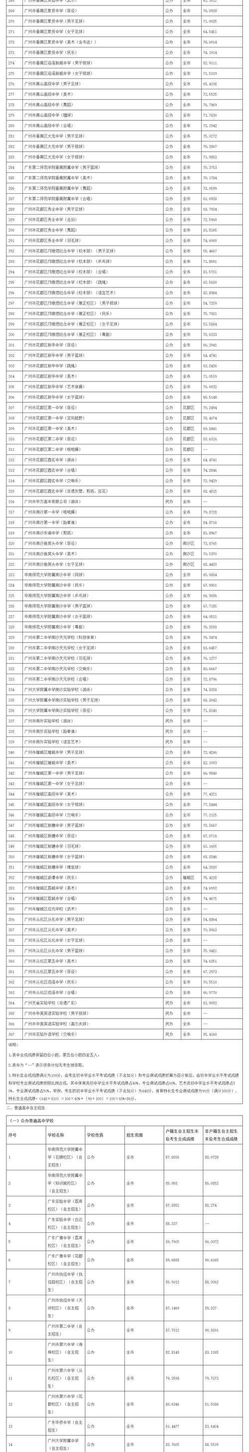 2025广州医学院考博何时报名?条件有哪些?-图3 2025广州医学院考博何时报名?条件有哪些?-图3
