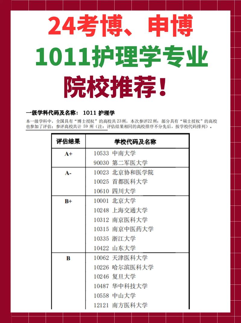 护理专业考研考博，真的有必要吗？-图1