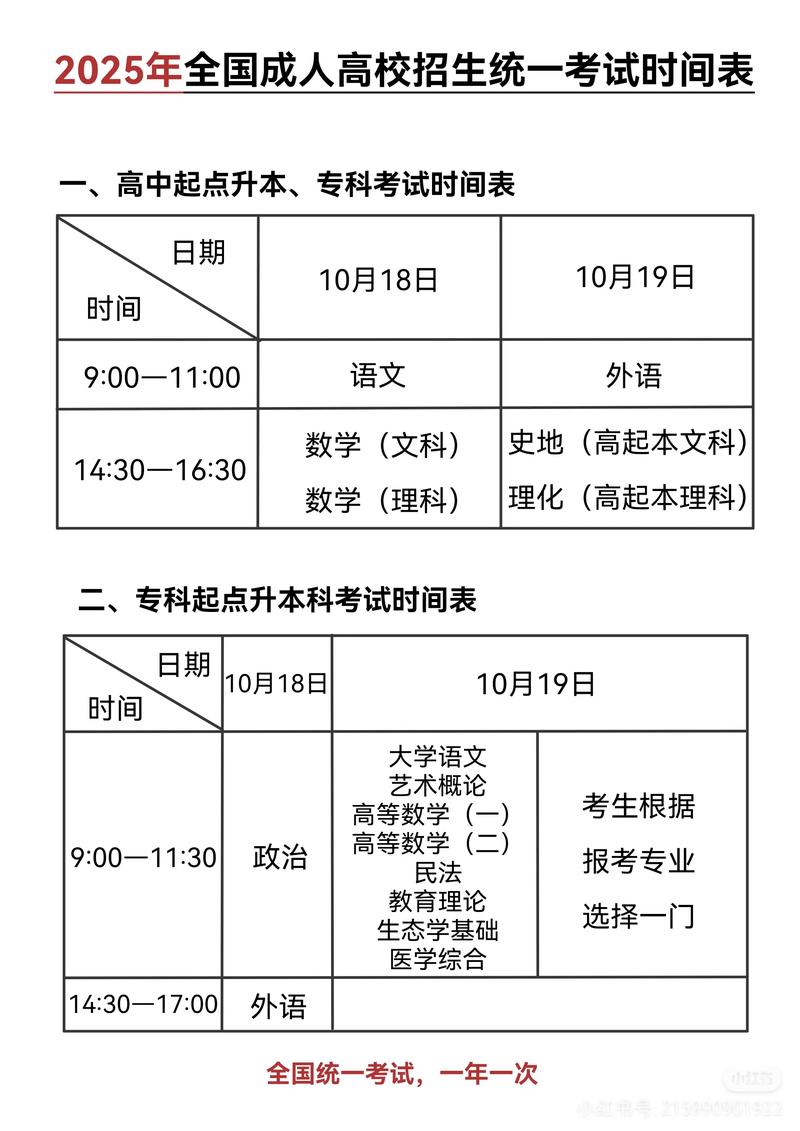 2025考博考试几月考？-图2